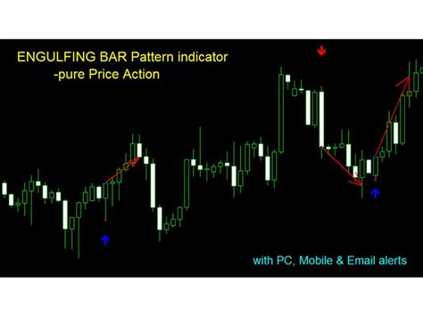 Buy The Engulfing Bar Pattern M Technical Indicator For MetaTrader 4