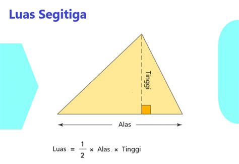 Luas Segitiga Sudut Tegak