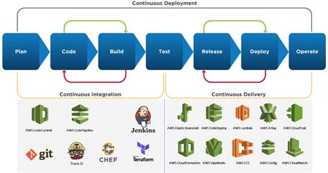 Cloudtweaks Benefits Of Devops Increase Speed Productivity