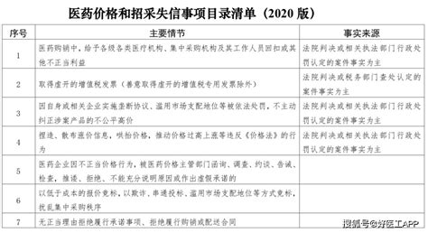 重拳整治带金销售！国家医保局点名5家药企医药企业回扣