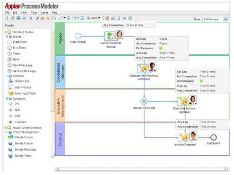 Appian Bpm Tutorial Step By Step Guide To Learn Appian Bpm