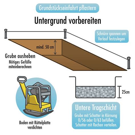 Anleitung Zum Pflastern Einer Grundst Ckseinfahrt