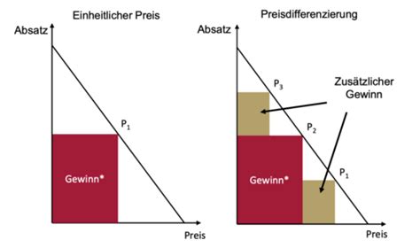 Marketing Altklausuren Karteikarten Quizlet