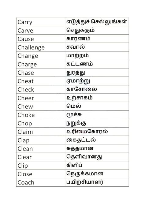 Pin By Purnendu Mandol On English To Tamil English Vocabulary Words