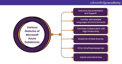 Azure Databricks A Complete Guide