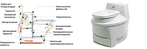 Биотуалет автоматический Mulltoa 25 в Архангельске от компании Биоторг