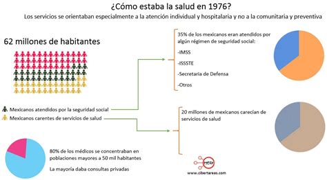 Arriba 97 Imagen Modelo De Desarrollo Compartido En México Abzlocal Mx