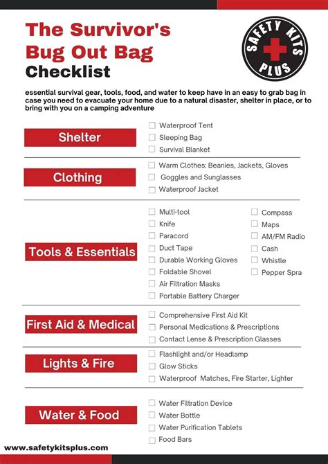 Survival Kit Checklist