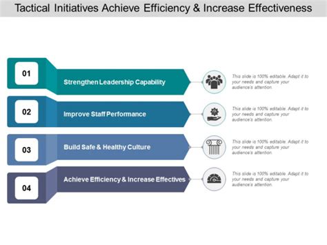 Tactical Initiatives Achieve Efficiency And Increase Effectiveness Ppt