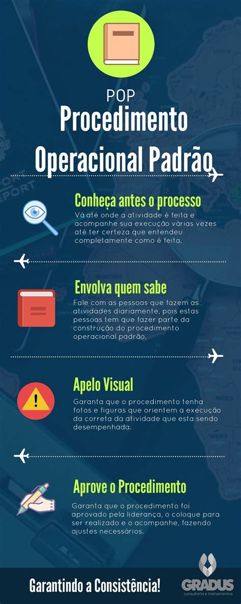 O Procedimento Operacional Padrão Pop Garante Que As Acoes