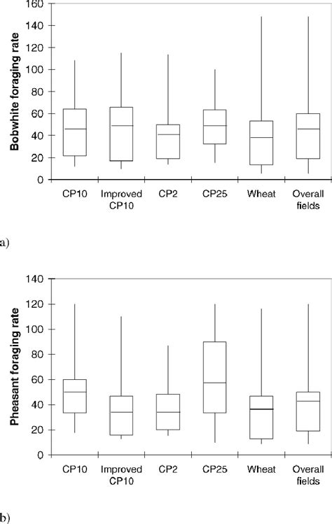 Estimated Biomass Mg 6 95 Ci Of Insect Prey Eaten Per A Northern Download Scientific