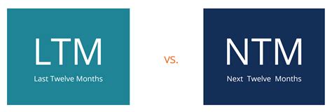 valuation multiples  ltm  ntm multiples  valuation