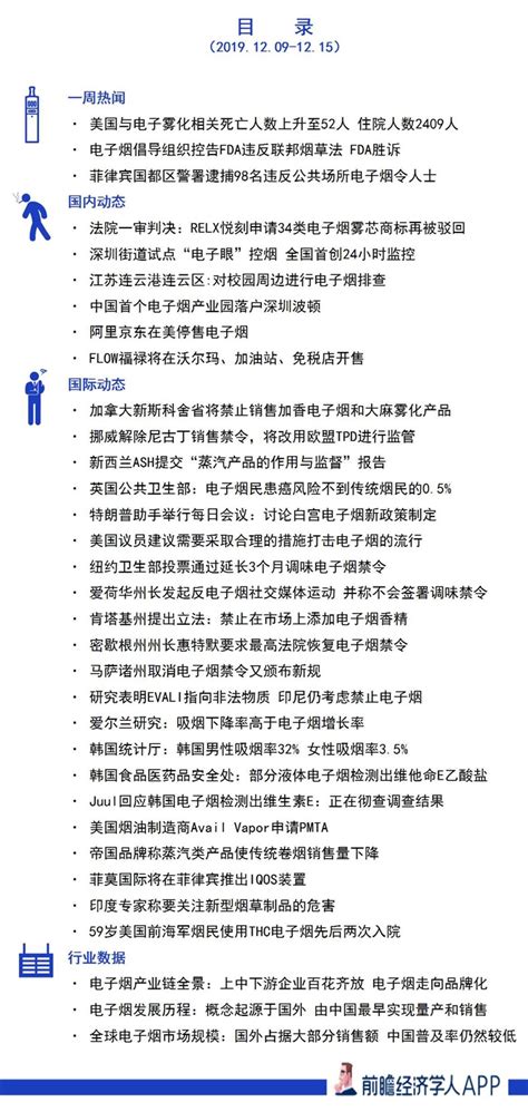 前瞻电子烟产业全球周报第29期：美国与电子雾化相关死亡人数上升至52人 住院人数2409人产经前瞻经济学人