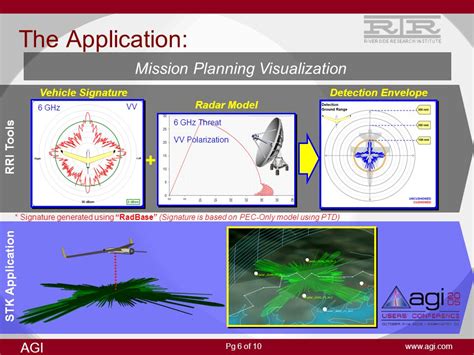 Pg Of Agi Collection Management And Analysis Mission Planning