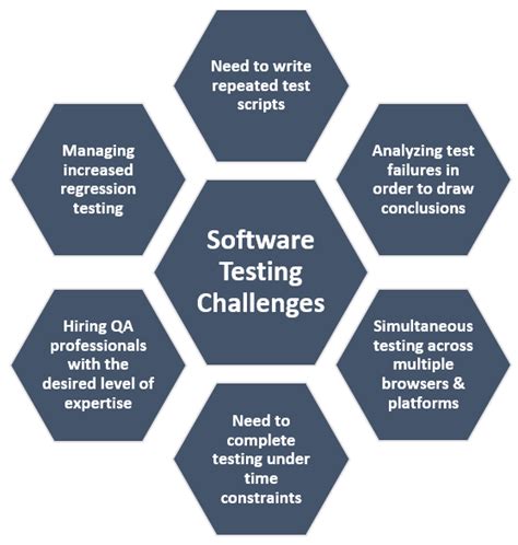 Explore Software Testing Services For Enterprises Today With T DG T