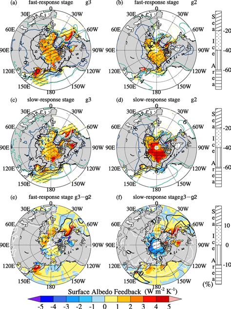 Surface Albedo Feedback Color Fill Surface Air Temperature SAT