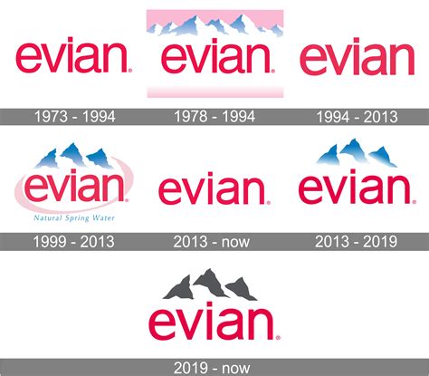 Evian logo and symbol, meaning, history, PNG