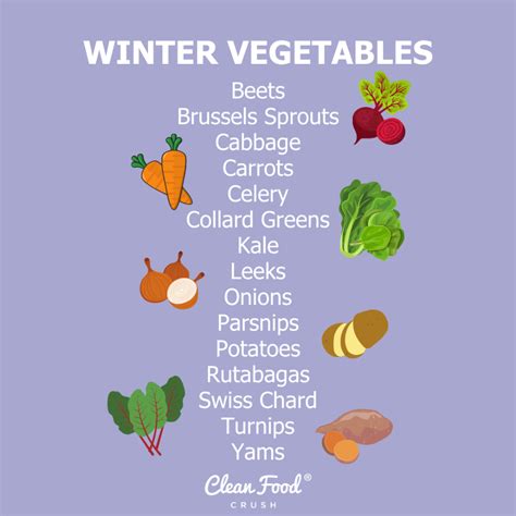 Seasonal Winter Produce In 2021 Winter Veggies Winter Vegetables