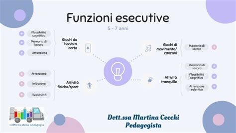 Funzioni Esecutive