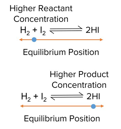 Reversible Reactions And Equilibrium Revision Mme