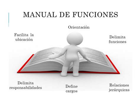 Bienvenidos Blog De Manual De Funciones