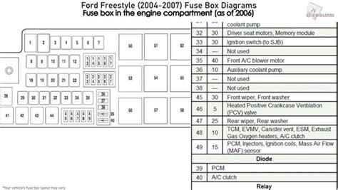 2006 Ford Freestyle Fuse Diagram