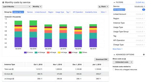 AWS Cost Explorer - Amazon Web Services