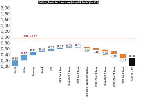 Relatório Carteiras de Renda Fixa de Setembro de 2023 Renda Fixa Prática