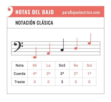 Notas Del Bajo Eléctrico 】 Cómo Aprender Diagramas Pdf 2022