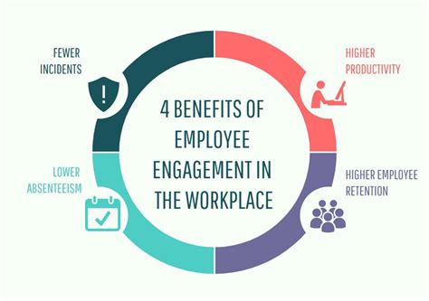 Safety Spotlight Employee Engagement In Workplace Safety Ruppert