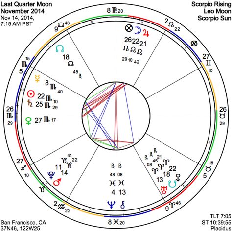 Astrograph The Visionary And Transformational Last Quarter Moon