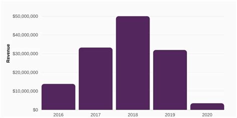 Openai Statistics Growth Users And More