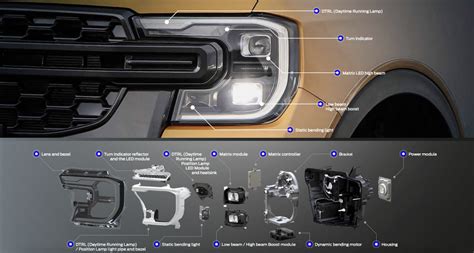 Next Gen Ford Everest Gets Advanced Led Headlamp Technology