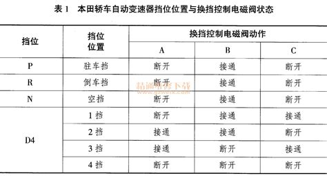 本田雅阁自动变速器换挡延迟故障诊断与排除 精通维修下载