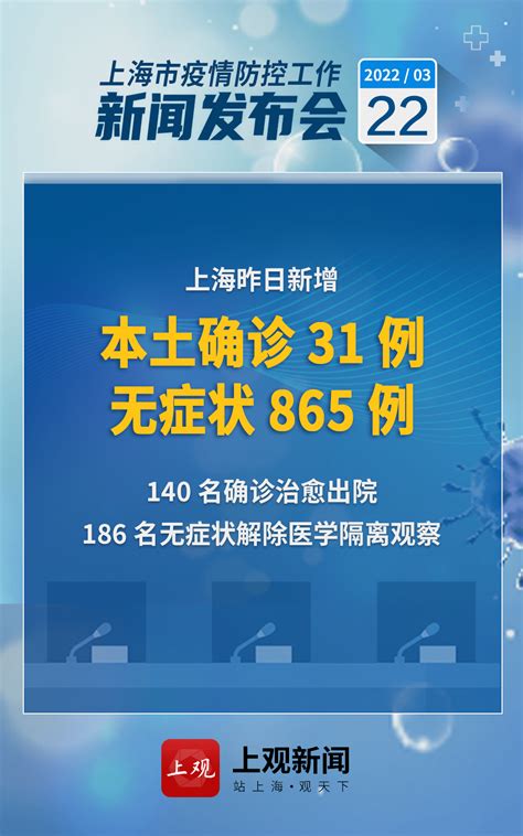 【疫情防控发布会速读】上海已启用后备医疗机构，应急收治阳性感染者应急上海感染者