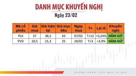 Nhận định Thị Trường Chứng Khoán Ngày 23022023 Công Ty Cổ Phần