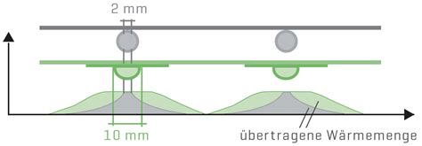 Solarthermie Thermic Energy Rz Gmbh