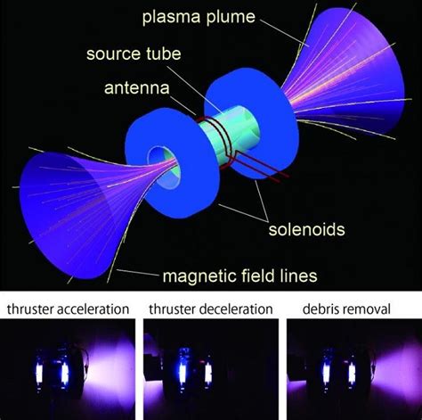 engineers unveil  plasma beam tech  clean  space debris