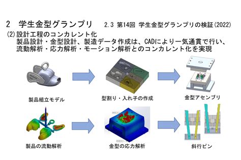 制御機械工学コースの大学院生が公益社団法人 日本設計工学会関西支部で学生優秀発表賞を受賞しました