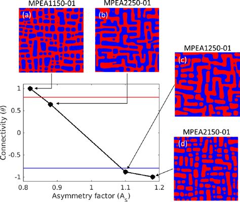 Figure From Microstructural Design Via Spinodal Mediated Phase