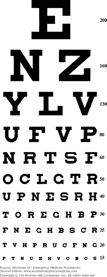 Nlp Eye Chart A Visual Reference Of Charts Chart Master