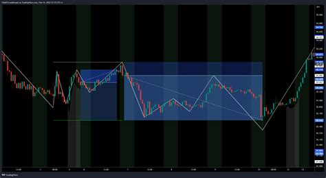 Oanda Nzdjpy Chart Image By Fidelch Tradingview