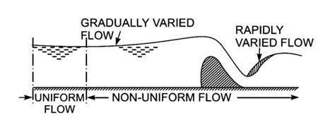 Open Channel Flow Introduction Chapter Ese Notes