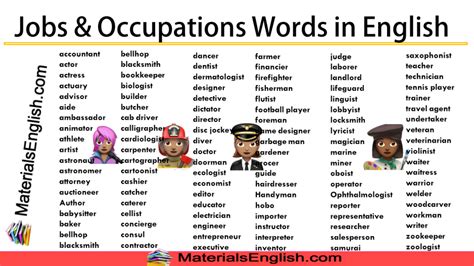 Jobs And Occupations Words In English Materials For Learning English