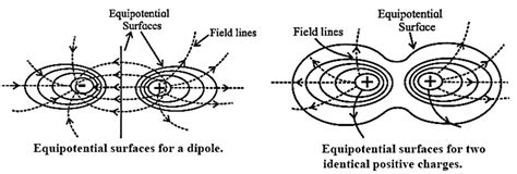 Notes Part 2 Class 12 Physics Chapter 8 Electrostatics Msbshse