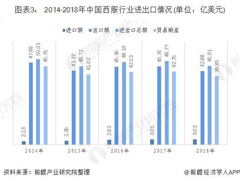 2019年中国西服行业发展现状和市场前景分析 十大品牌竞争激烈【组图】行业研究报告 前瞻网