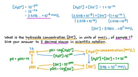 49 How To Calculate The Hydroxide Ion Concentration ConorCierhan