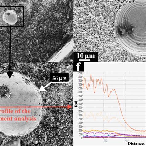 Sem Micrographs Of The Fracture Surface Of The Lpbf Specimen After