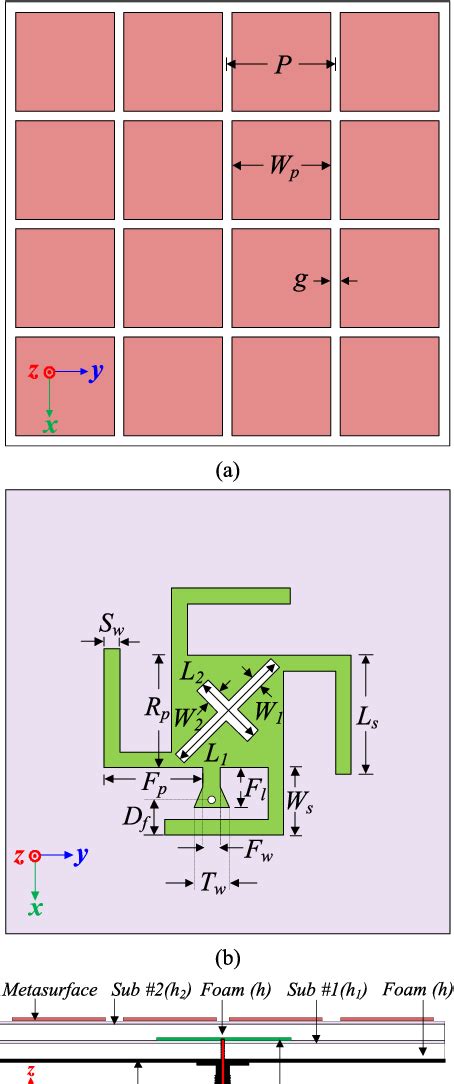 Figure 1 From A Metasurface Based Wide Bandwidth And High Gain