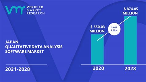 Japan Qualitative Data Analysis Software Market Size Forecast